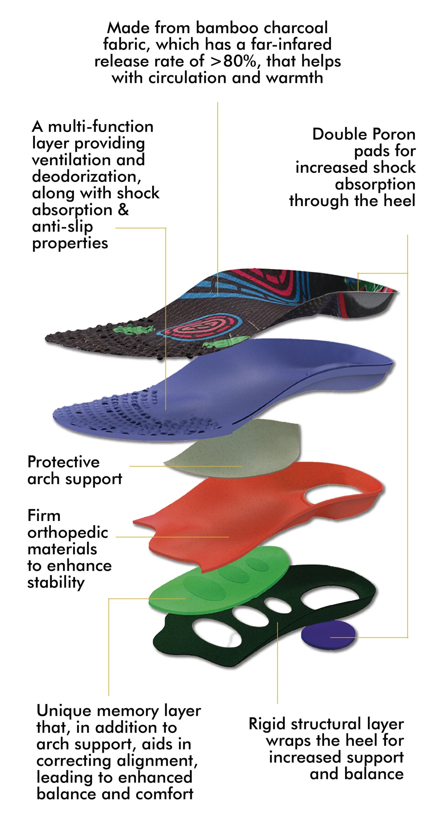 Jackson ProSupport+ Skate Arch Support Insoles